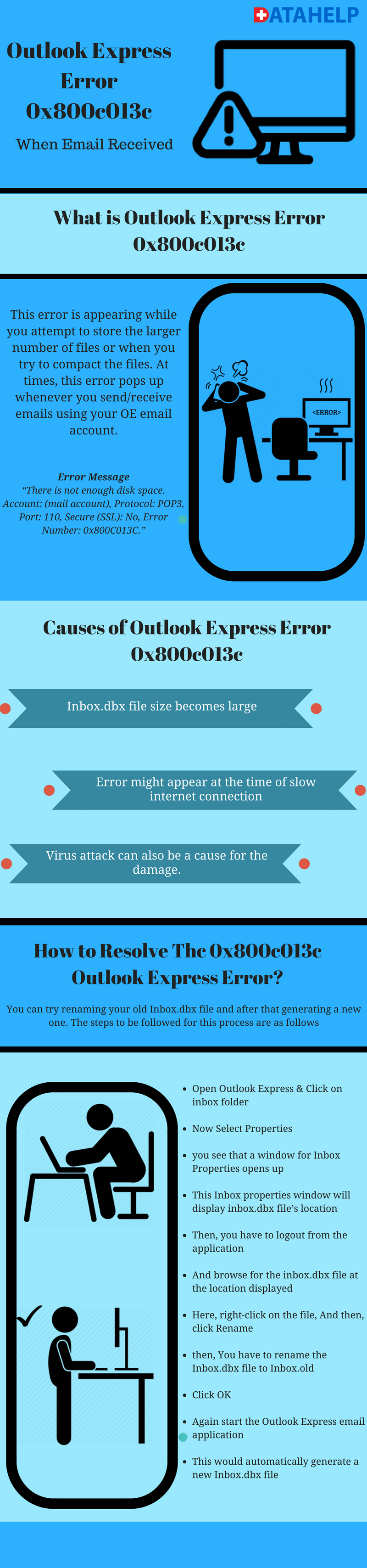 infographic outlook express error 0x800c013c