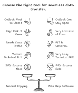 comparison Table - Copy OST File While in Use